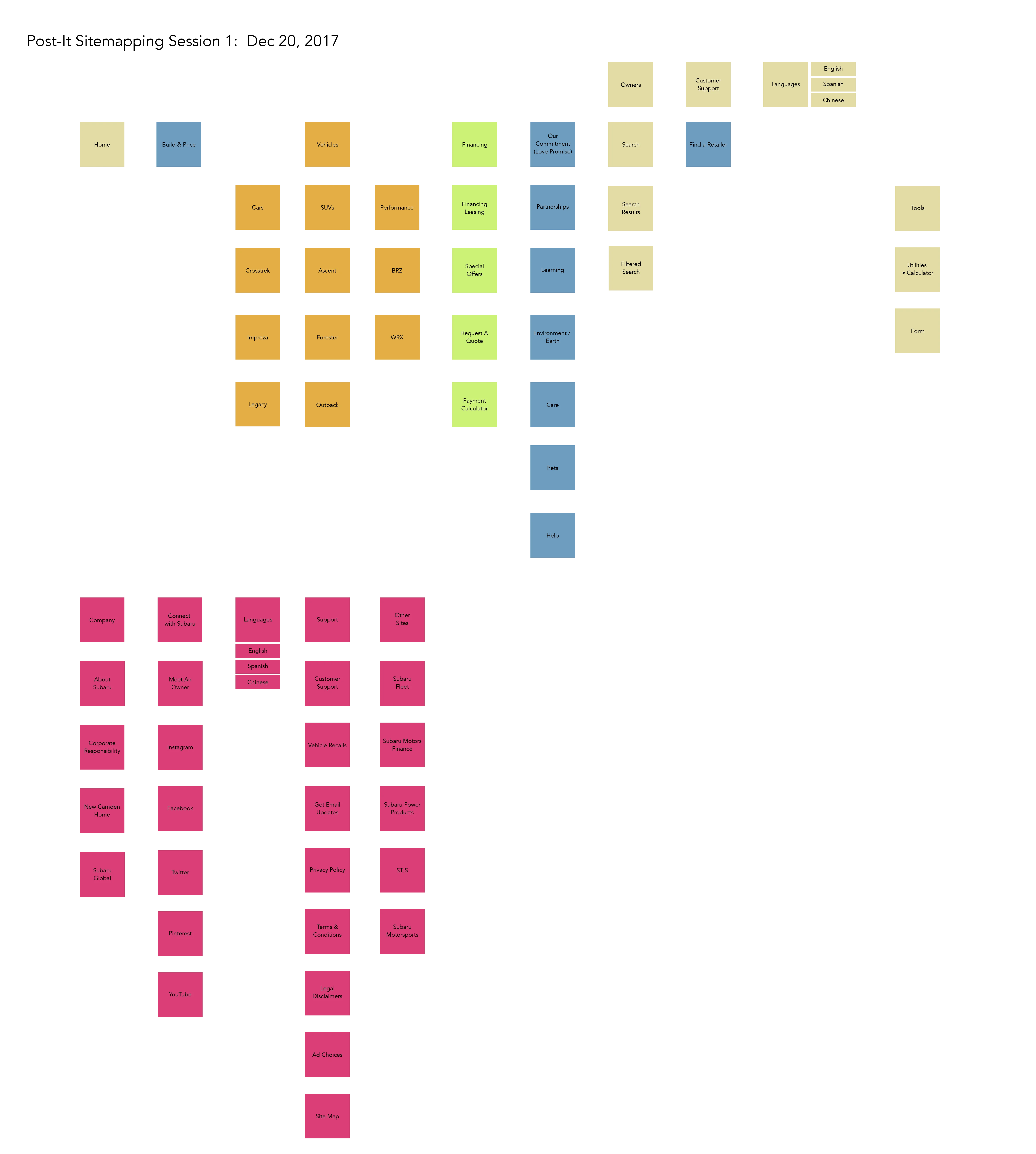 Subaru Global Site Redesign