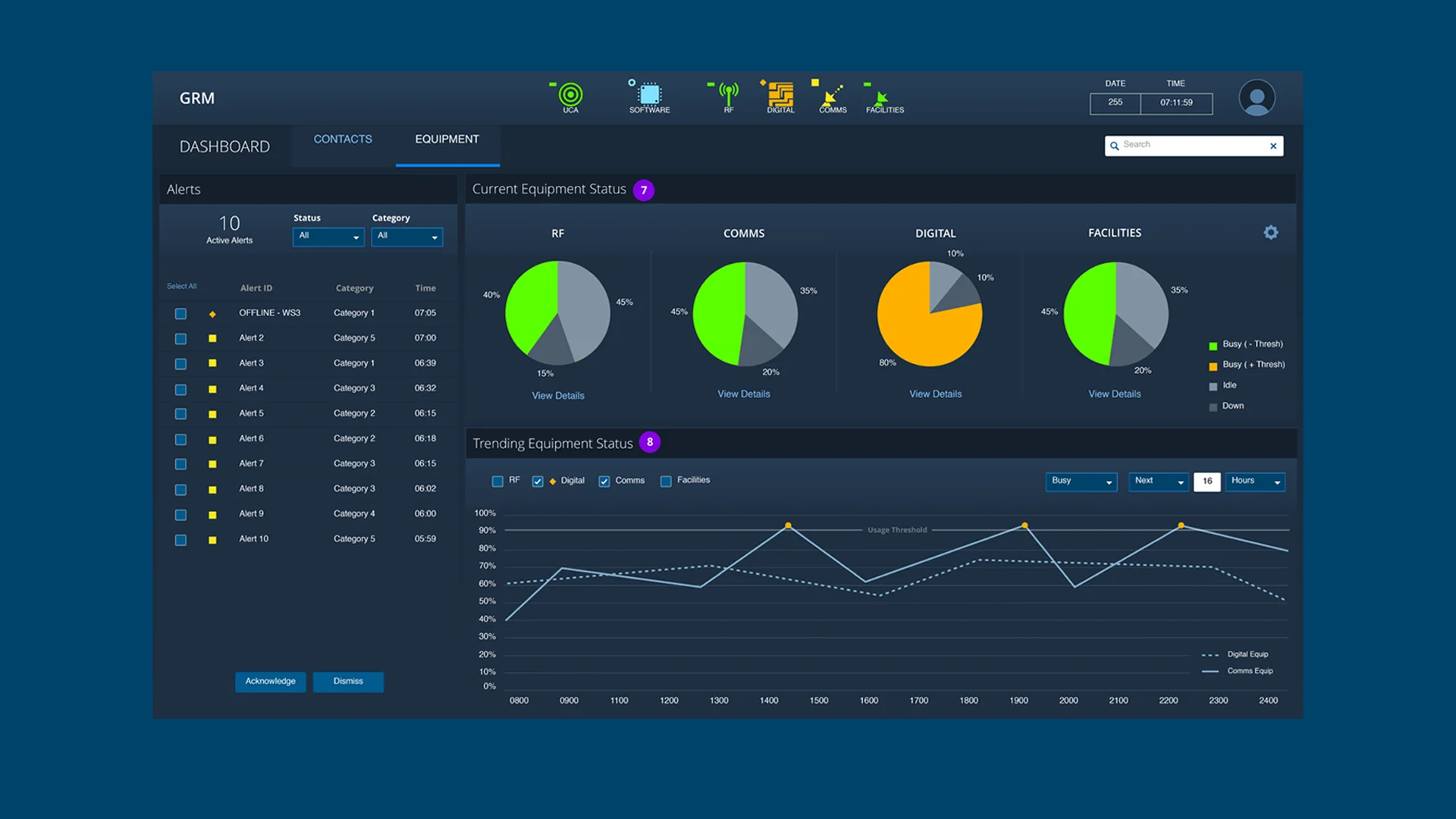 Rocket Communications Service Design